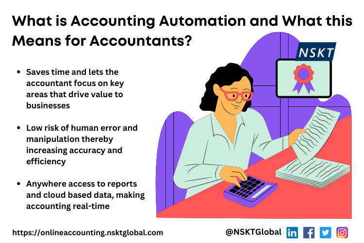 What is Accounting Automation And What This Means for Accountants?